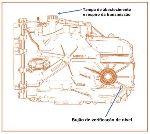 Nível do óleo do câmbio automático: falta e excesso causam problemas